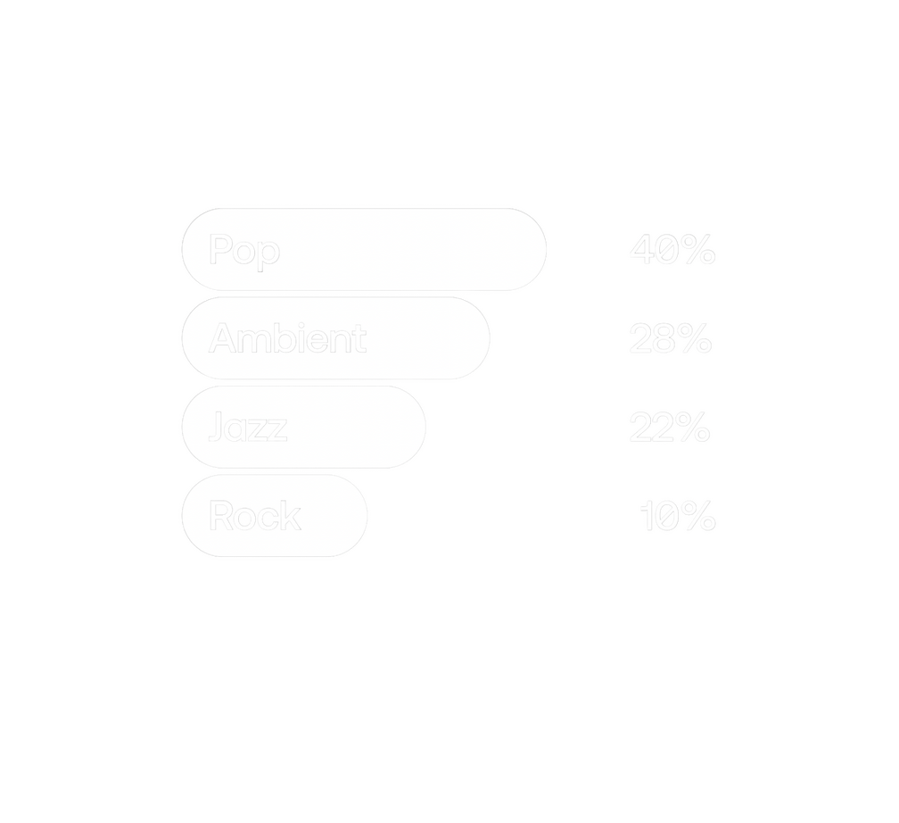 Built on data - We define the right mix of genres and tones based on your environment and audience.